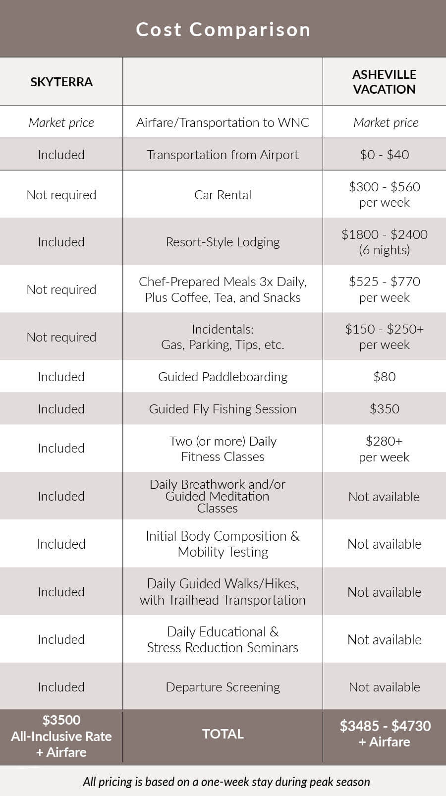 cost-comparison-chart All-Inclusive Wellness Retreat Cost Breakdown