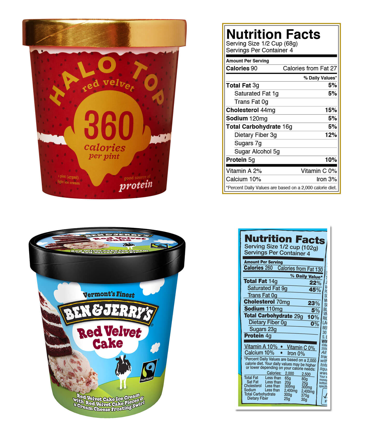 Halo Top vs. Ben & Jerry's Halo Top vs. Ben & Jerry's Nutrition Facts