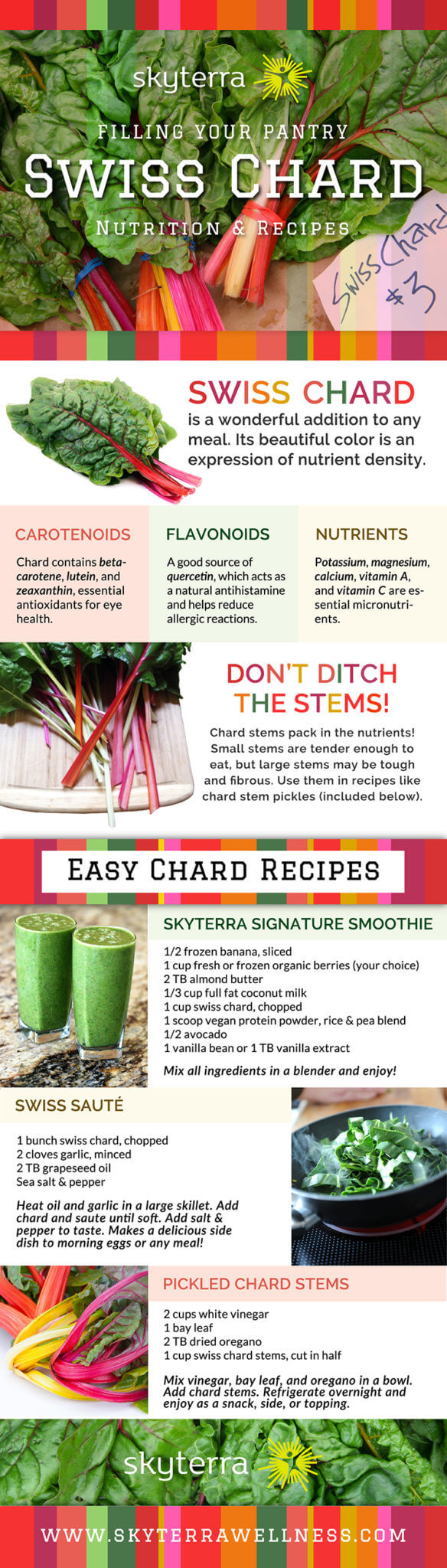 Swiss Chard Infographic Swiss Chard Infographic