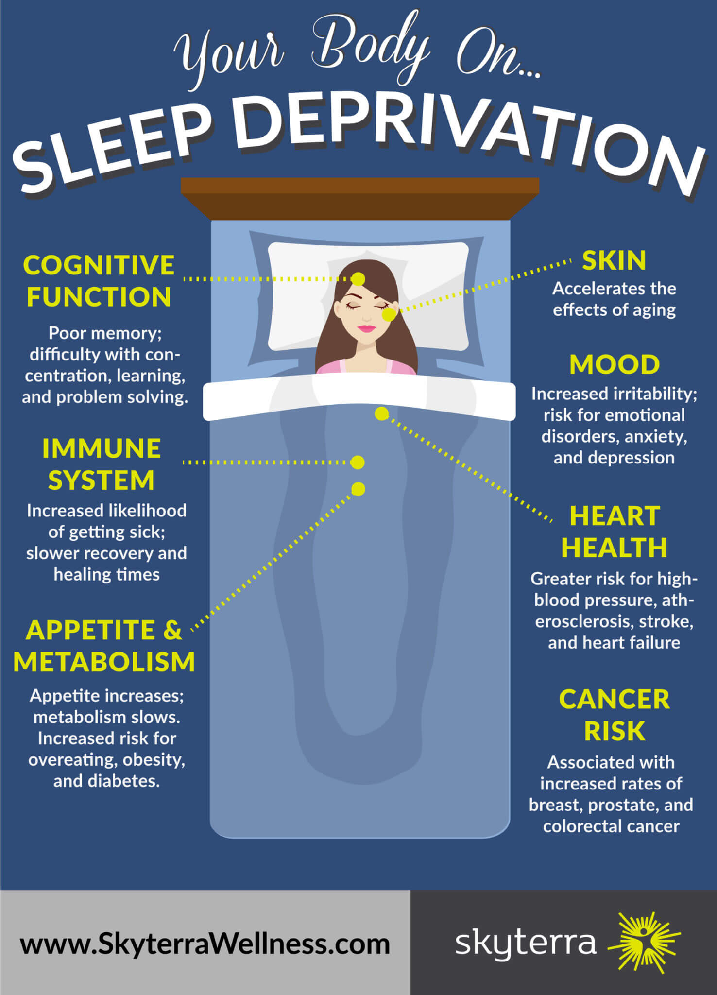 an introduction to the issue of sleep deprivation among students Many people fall victim to sleep deprivation children are among millions of sleep-deprived american youngsters and for college students try to get 8 hours of sleep a persuasive speech about sleep deprivation importance of good night's rest (2003. an introduction to the issue of sleep deprivation among students Many people fall victim to sleep deprivation children are among millions of sleep-deprived american youngsters and for college students try to get 8 hours of sleep a persuasive speech about sleep deprivation importance of good night's rest (2003.